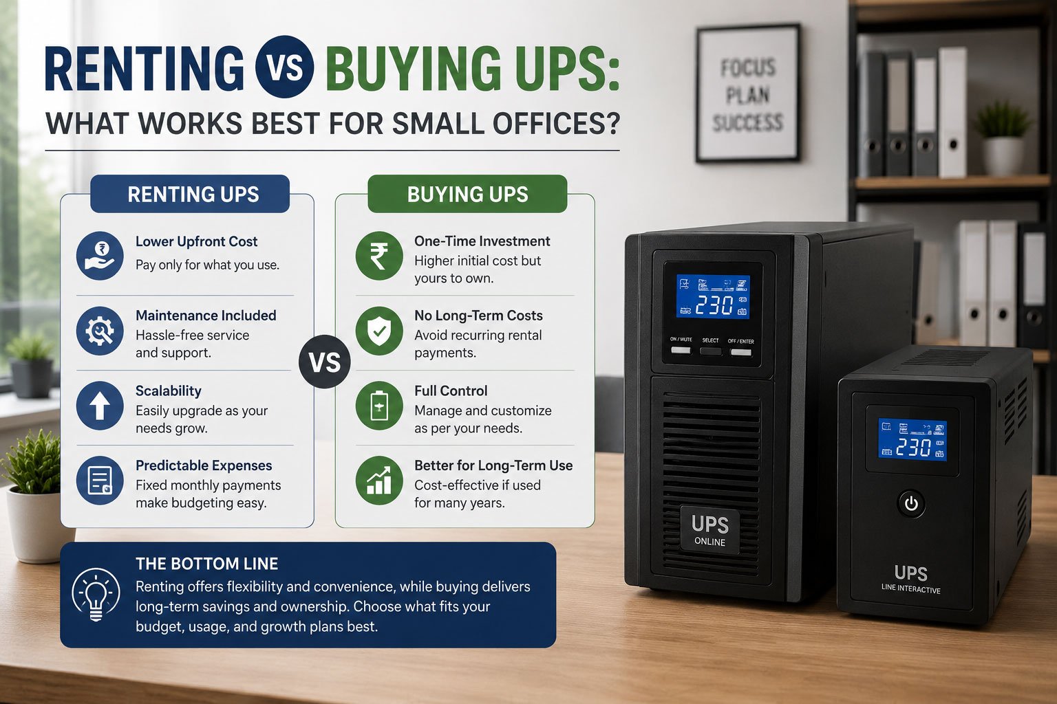 Renting vs Buying UPS: What Works Best for Small Offices