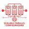 Scalable Parallel Configurations Scalable Parallel Configurations